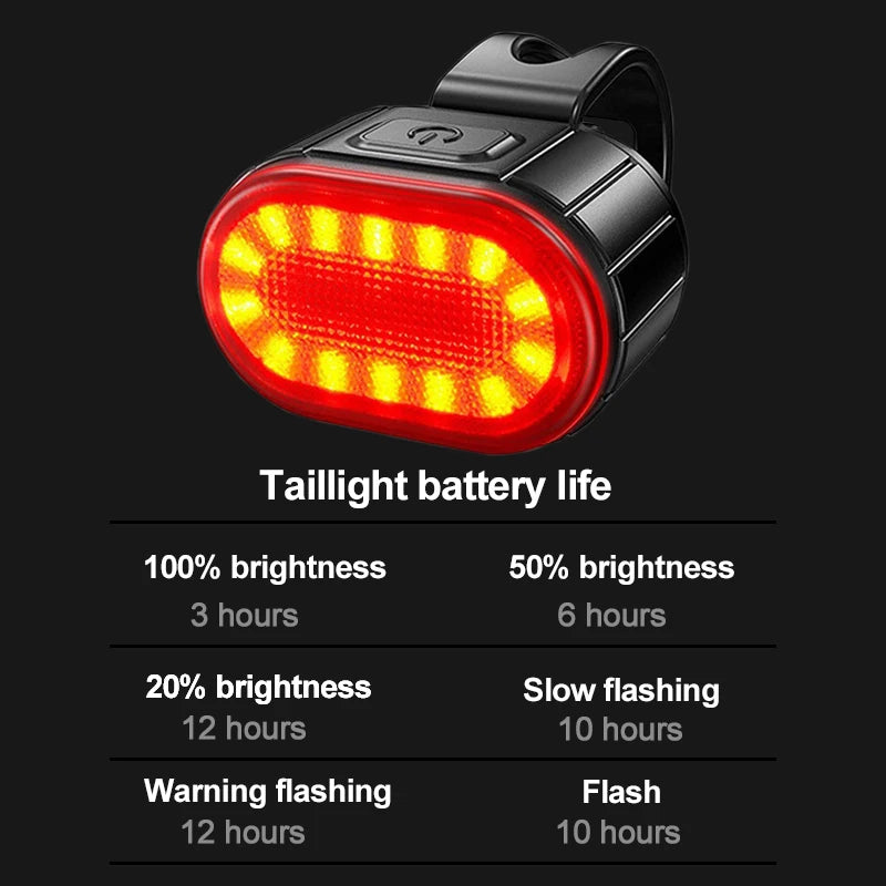 BUCKLOS Bike Lighting Front and Rear Lights Bicycle Lamp Led