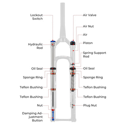 BOLANY MTB Air Fork 26/27.5/29 Inch Tapered Suspension Fork Rebound Adjustable 15x110mm Boost MTB Air Fork Thru Axle Disc Brake