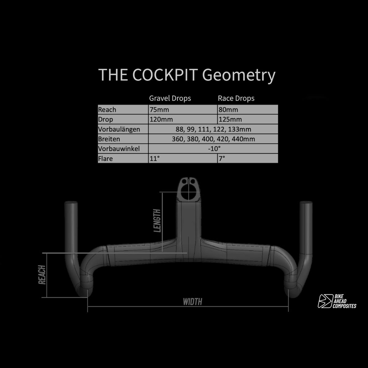 Bike Ahead THE COCKPIT Gravel geometry chart with reach, drop and size options